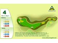 Hole Map